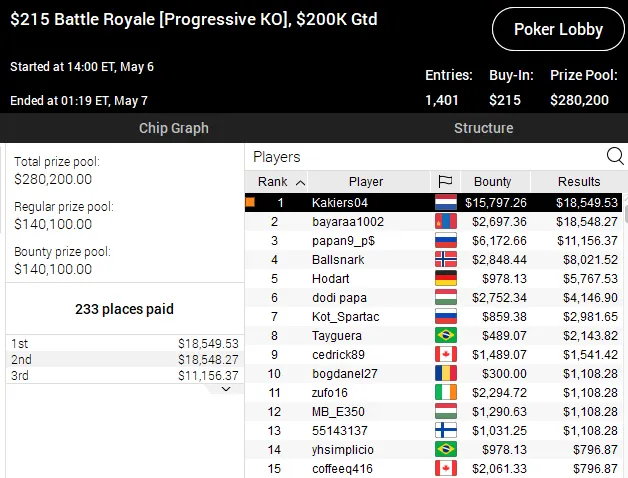 pokerstars poker online