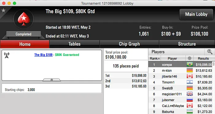 João "Soleej" Ferreira Vence Saturday Splash;Pedro "Maluk0" Dias Vence 2 Nightly Forty... 102