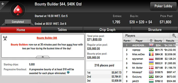 Fernando "fviana" Viana Cravou Big 5 & Mais 104