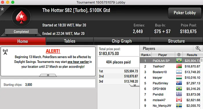 João Mathias 3º no Sunday 500 (k), vitinhorrn15 Crava Bigger 2 (k) & Mais 104