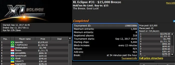 888poker XL Eclipse Day 3: Roman Romanovskyi Wins 0K High Roller 101