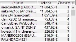 MTT Online : Anthony Lerust, finaliste EPT, fait deux 2ème places sur Winamax 102