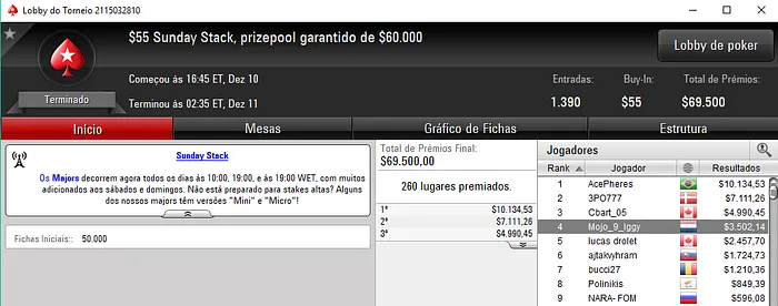 Vários Jogadores Lusos Brilham na Sessão de Poker Online Internacional 103