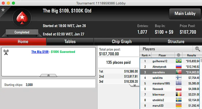 Pedro Marrafeiro, Ricardo Grosso e Fellinni Faturam na PokerStars 101