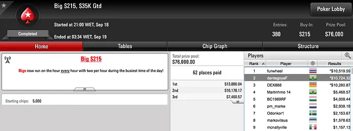 Duas Cravadas e Meia nos Regulares do PokerStars 101