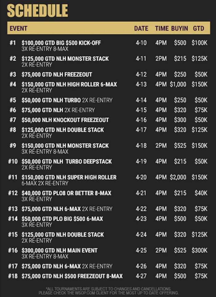 WSOP.com Spring Online Super Circuit Schedule