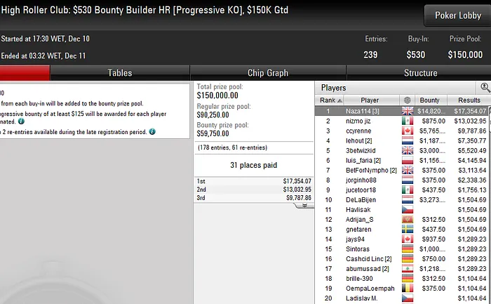 pokerstars poker online