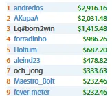 Sessão Recheada para fellatiado, Ouii Briguel, Sira Al Aziz & Mais 112