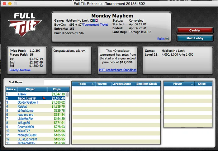 NunoRito77 2º no Hot ,5 & Kuatro e Tiago Dias Brilham na Full Tilt 102