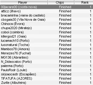 PokerStars Solverde Poker Season – Últimos 19 Reservaram Lugar Para a Etapa #2 101