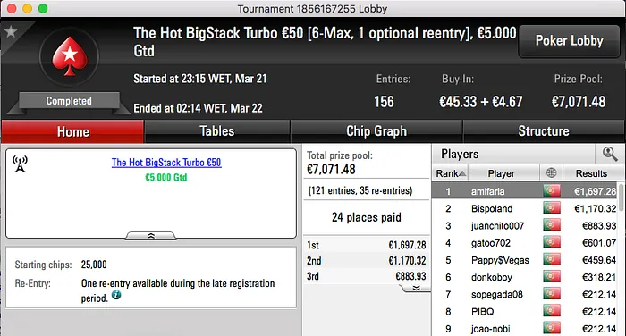 Pufadinha Regressa às Vitórias no Super Tuesday €100 (€2,425) 102