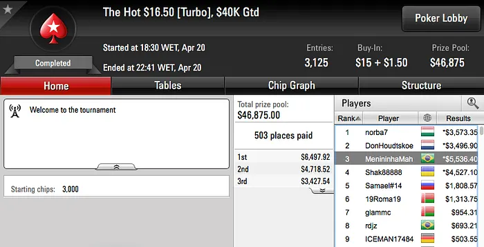 Brasil é Bronze no Wednesday 0; Vice no Hot  & Mais 104