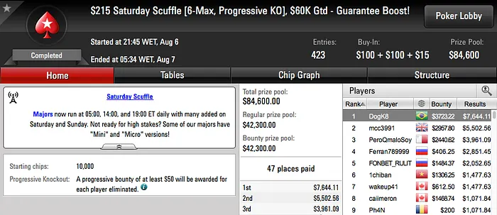 DogK8 Crava 5 Saturday Scuffle, DFD1909 o Hot 9 & Mais 101