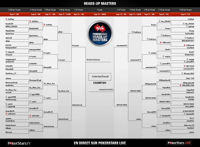 PokerStars.fr : AntoineSaoul remporte le Heads-Up Masters 2013 101