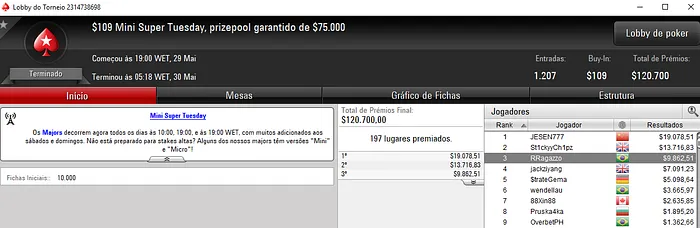 PokerStars: FLBonatto, RRagazzo e theNERDguy Brilham na Super Tuesday 102