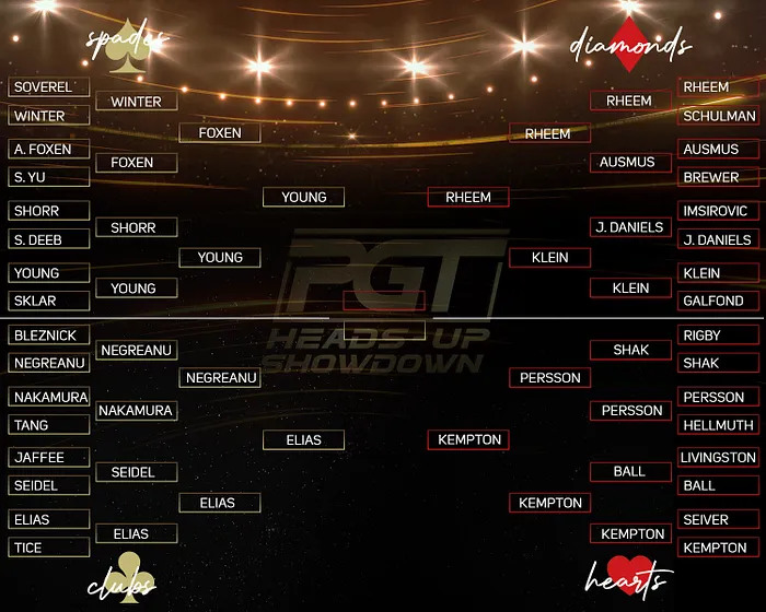 pokergo tour heads up