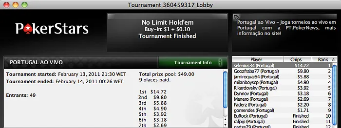 Portugal ao Vivo: Selenius34 foi o Vencedor da Noite 102