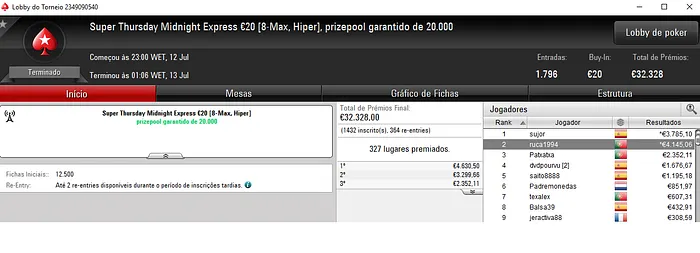 Poker Online: SuSanch0 Embolsa Mais de €7,000 na Super Thursday & Mais 103