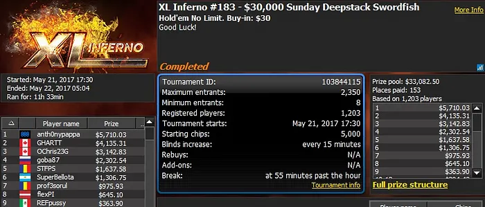 888poker XL Inferno Series Day 15: 'Alien_Army' Wins Main Event for Almost 0K 101