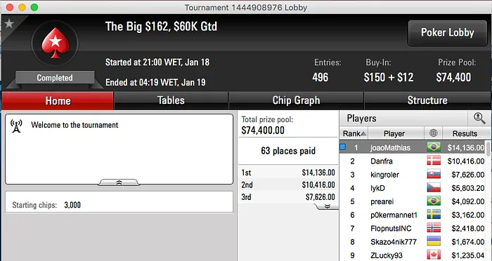 João Mathias Cravou The Big 2 & Mais 101