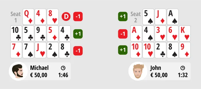 Chinese Poker