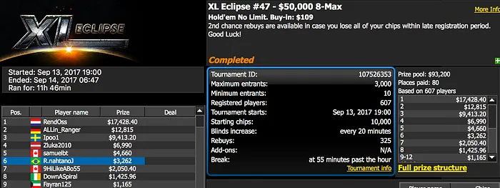 Três Presenças em Mesas Finais do XL Eclipse 102