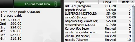 "Bat1969" Arrasa a Concorrência na Iberian PokerNews League 101