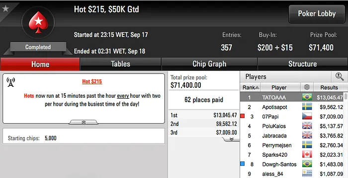 TATOAAA Crava Hot 5, leocir25 Crava o Hot 2 & Mais 101