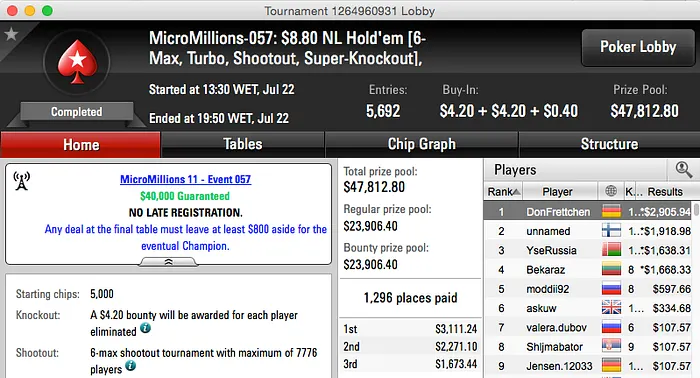 MicroMillions XI: Duas Cravadas e Cinco Pódios em Mais um Dia Bom para o Brasil 106