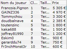 MTT Online : Gros dimanche pour "*Mo la barre" et Timothée Marlin 109