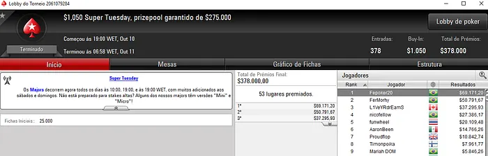 Brasil Domina ,050 Super Tuesday; Felipe Meister Crava ,171 101