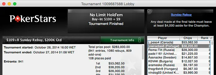 Joel Dias Carrega e Phounder 2º no  PLO 101