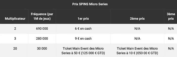 Spins PartyPoker