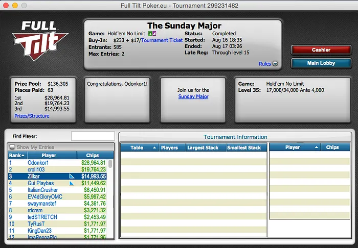 Anao19, LaliTournier e kfodao Lideraram Reta de Domingo 104