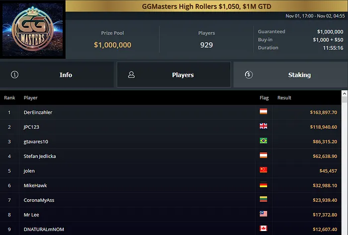 ggmasters ggpoker gabriel tavares