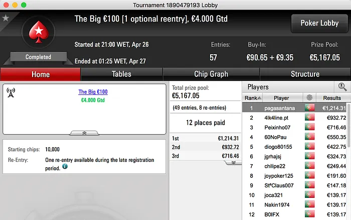 pagasantana, APCOSTA e Ferreira SNG Vencem na Sessão de Quarta 101