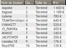 MTT Online : Christophe de La Maison du Bluff 4 en table finale du 6-Max Club 250€ 108