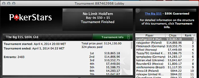 Luis Figo Shipa o The Big  (,865) & Tomás Paiva Atinge 4 Final Tables 101