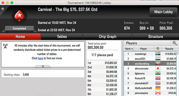 zeroGambling 3º no Big  e Spotzilla666 3º no Hot  101