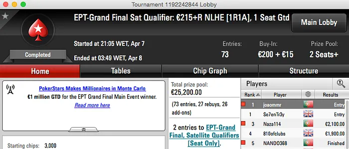 João "Juca" Ribeiro Ganha Entrada na Grand Final do EPT 101