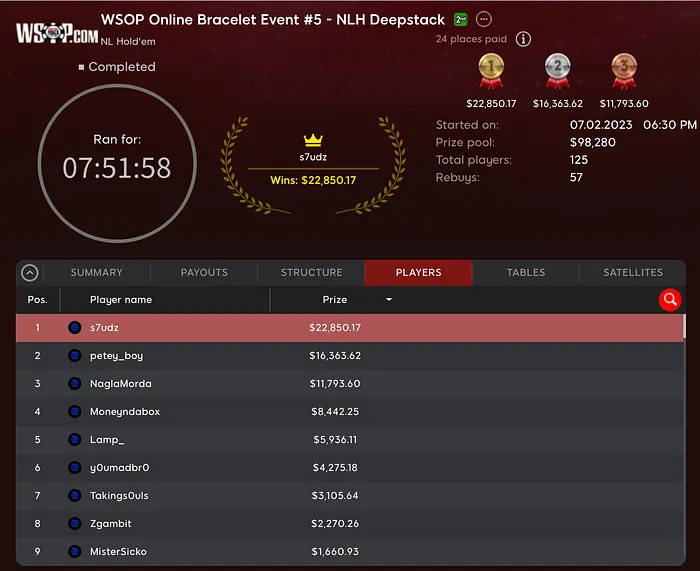 WSOP MI