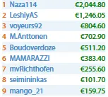 João "Naza114" Vieira e Manuel "fellatiado" Ruivo Brilham na partypoker & Mais 102