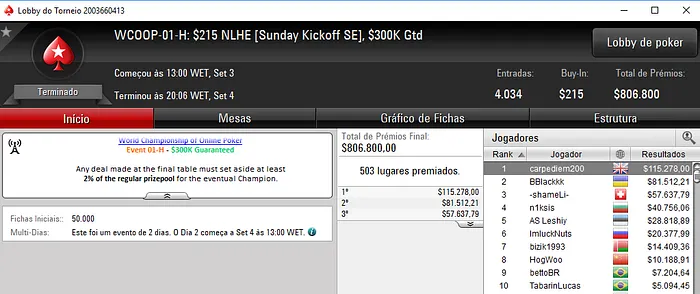 WCOOP: Matheus Cunha 3º no Evento #3 (US5,144) & Mais 101