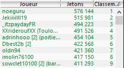 MTT Online : "A-Layani", "macqueen56", "neuville25" et "inUranus" crushent le dimanche 104