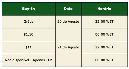 PokerStars World Cup of Poker - Satélites este Fim de Semana 101