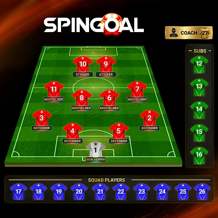 PokerStars SpinGoal