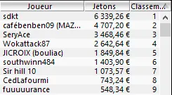 MTT Online : Davidi "kitbul" Kitai 3ème du High Roller Winamax 105