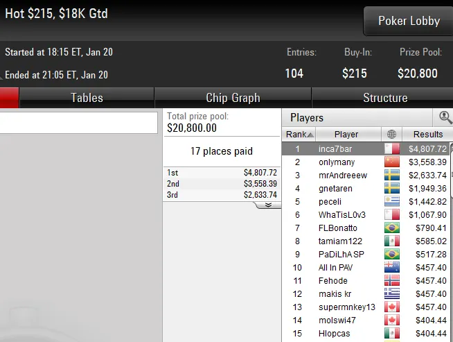 pokerstars poker online