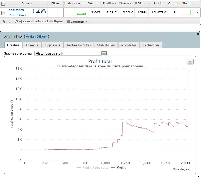 De 100 à 100.000$ en 2013 : le point sur le défi d’Andre Coimbra 101
