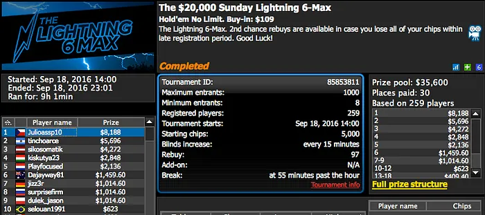 Naza 5º no Sunday Grand (k), Quintas Vence HR Winamax (€15k) & Mais 103